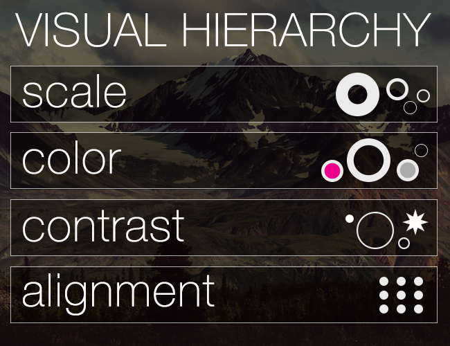 visual heirarchy pada website